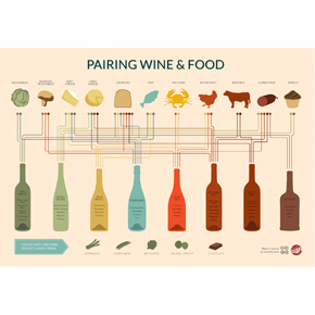 Food & Wine: Making that Perfect Match